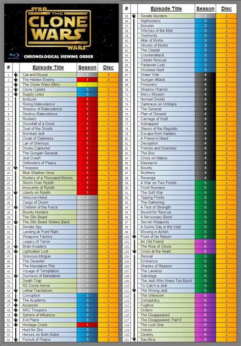 clone wars episodes list